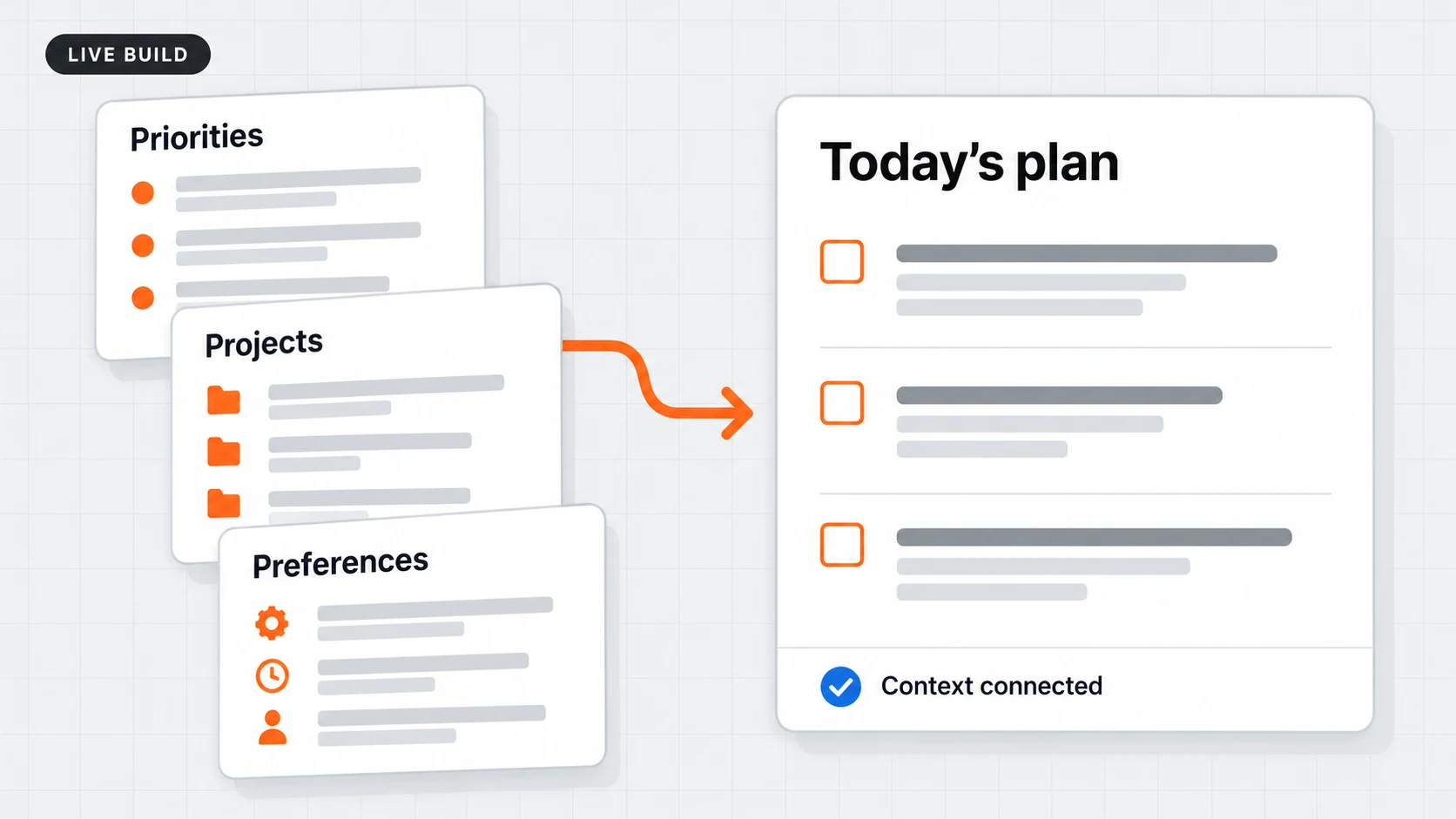 Live Build illustration: priorities, projects and preferences inform a daily plan
